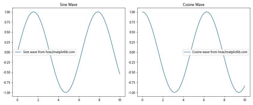 Comprehensive Guide to Using Matplotlib.artist.Artist.set_label() in Python for Data Visualization