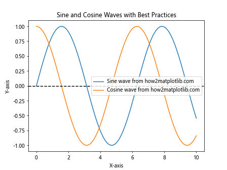 Comprehensive Guide to Using Matplotlib.artist.Artist.set_label() in Python for Data Visualization