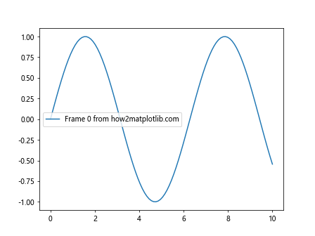 Comprehensive Guide to Using Matplotlib.artist.Artist.set_label() in Python for Data Visualization