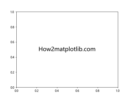 Comprehensive Guide to Using Matplotlib.artist.Artist.set_path_effects() in Python for Enhanced Visualizations