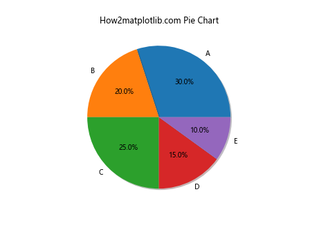 Comprehensive Guide to Using Matplotlib.artist.Artist.set_path_effects() in Python for Enhanced Visualizations