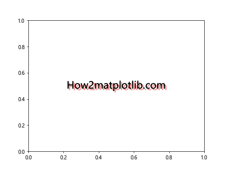 Comprehensive Guide to Using Matplotlib.artist.Artist.set_path_effects() in Python for Enhanced Visualizations