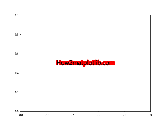 Comprehensive Guide to Using Matplotlib.artist.Artist.set_path_effects() in Python for Enhanced Visualizations