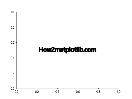 Comprehensive Guide to Using Matplotlib.artist.Artist.set_path_effects() in Python for Enhanced Visualizations