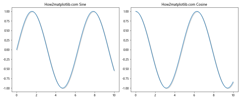 Comprehensive Guide to Using Matplotlib.artist.Artist.set_path_effects() in Python for Enhanced Visualizations