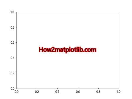 Comprehensive Guide to Using Matplotlib.artist.Artist.set_path_effects() in Python for Enhanced Visualizations