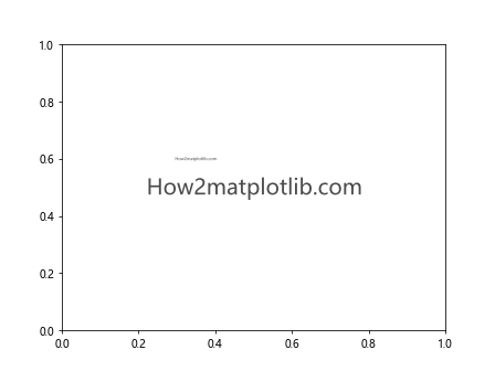 Comprehensive Guide to Using Matplotlib.artist.Artist.set_path_effects() in Python for Enhanced Visualizations