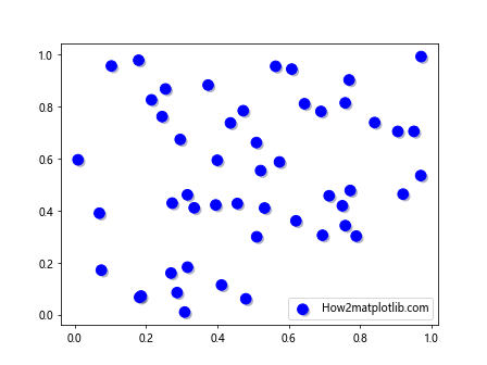 Comprehensive Guide to Using Matplotlib.artist.Artist.set_path_effects() in Python for Enhanced Visualizations