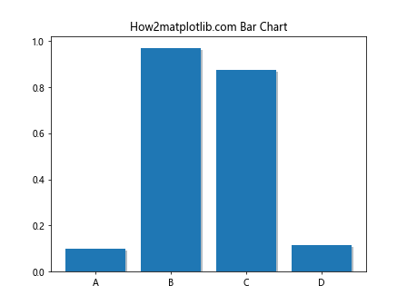 Comprehensive Guide to Using Matplotlib.artist.Artist.set_path_effects() in Python for Enhanced Visualizations