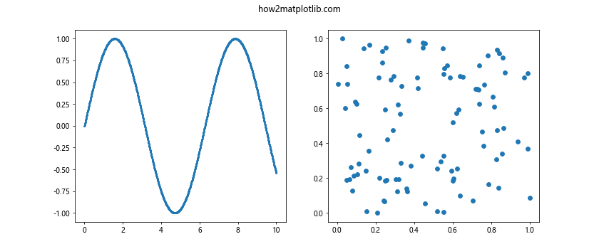 Comprehensive Guide to Using Matplotlib.artist.Artist.set_picker() in Python for Interactive Visualizations