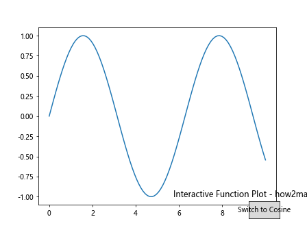 Comprehensive Guide to Using Matplotlib.artist.Artist.set_picker() in Python for Interactive Visualizations