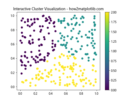 Comprehensive Guide to Using Matplotlib.artist.Artist.set_picker() in Python for Interactive Visualizations