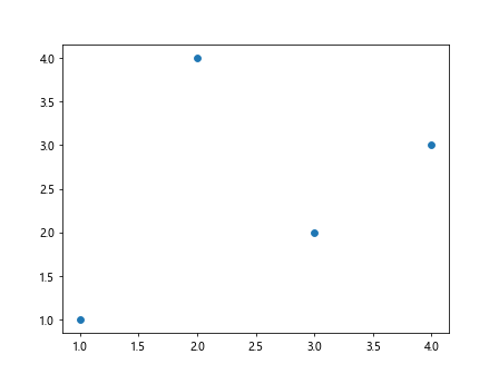 Comprehensive Guide to Using Matplotlib.artist.Artist.set_picker() in Python for Interactive Visualizations