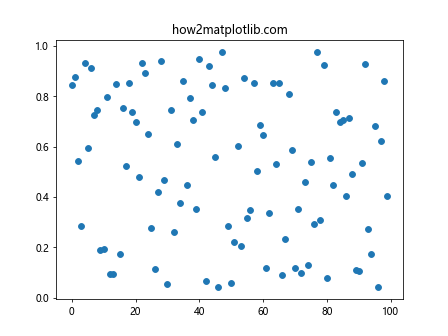 Comprehensive Guide to Using Matplotlib.artist.Artist.set_picker() in Python for Interactive Visualizations