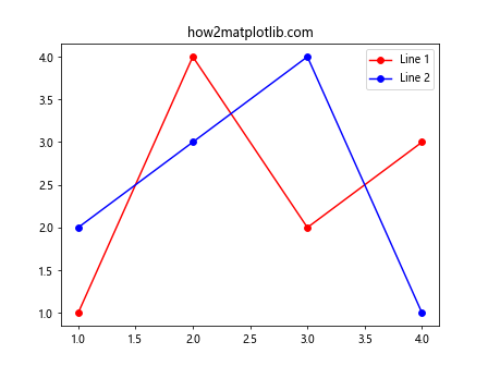 Comprehensive Guide to Using Matplotlib.artist.Artist.set_picker() in Python for Interactive Visualizations