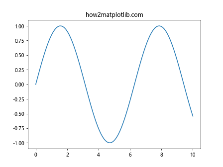 Comprehensive Guide to Using Matplotlib.artist.Artist.set_picker() in Python for Interactive Visualizations