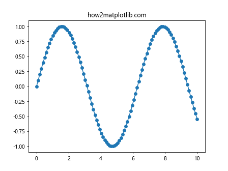 Comprehensive Guide to Using Matplotlib.artist.Artist.set_picker() in Python for Interactive Visualizations