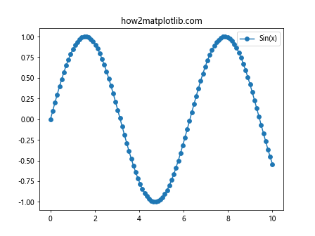 Comprehensive Guide to Using Matplotlib.artist.Artist.set_picker() in Python for Interactive Visualizations