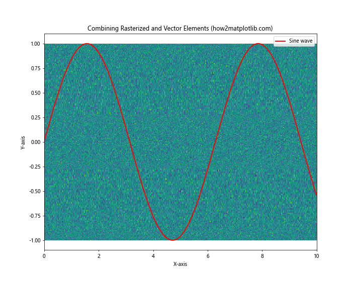 Comprehensive Guide to Using Matplotlib.artist.Artist.set_rasterized() in Python for Data Visualization