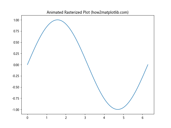 Comprehensive Guide to Using Matplotlib.artist.Artist.set_rasterized() in Python for Data Visualization