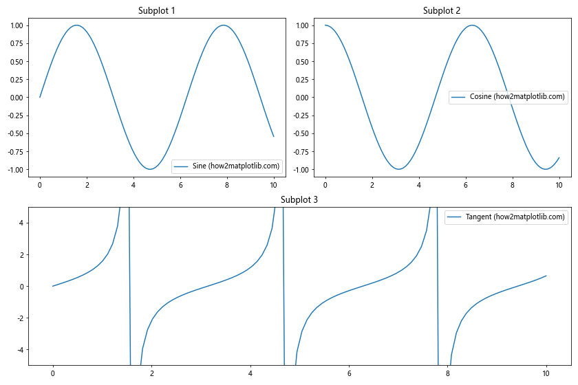 Comprehensive Guide to Using Matplotlib.axis.Tick.get_snap() in Python for Data Visualization