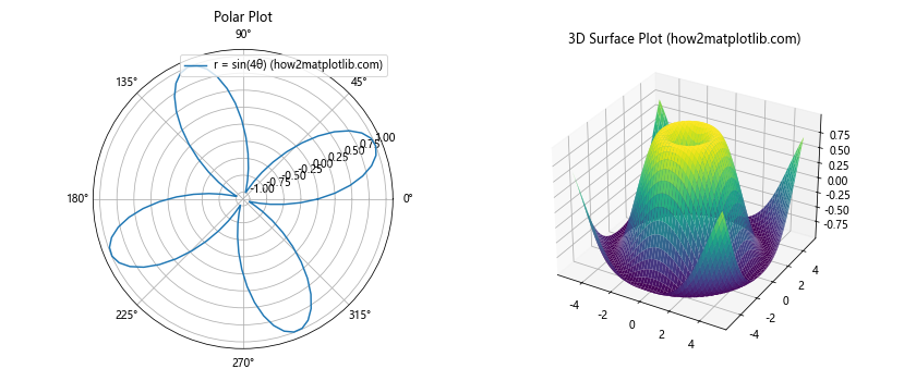 Comprehensive Guide to Using Matplotlib.axis.Tick.get_snap() in Python for Data Visualization