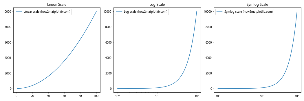 Comprehensive Guide to Using Matplotlib.axis.Tick.get_snap() in Python for Data Visualization