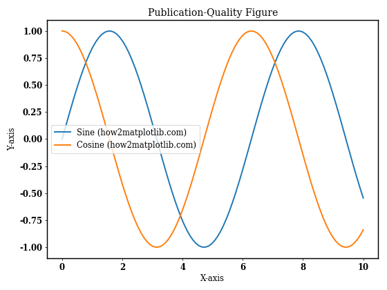 Comprehensive Guide to Using Matplotlib.axis.Tick.get_snap() in Python for Data Visualization