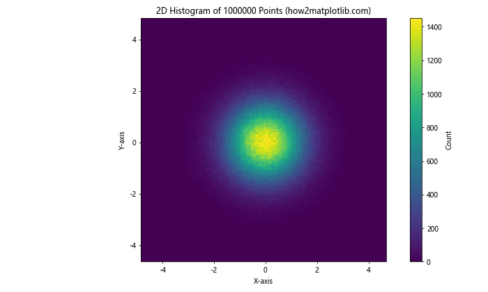 Comprehensive Guide to Using Matplotlib.axis.Tick.get_snap() in Python for Data Visualization