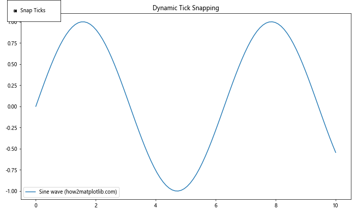 Comprehensive Guide to Using Matplotlib.axis.Tick.get_snap() in Python for Data Visualization