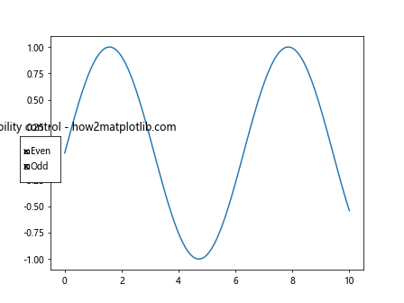 Comprehensive Guide to Using Matplotlib.axis.Tick.get_visible() in Python for Data Visualization