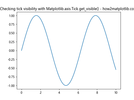 Comprehensive Guide to Using Matplotlib.axis.Tick.get_visible() in Python for Data Visualization