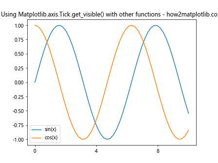 Comprehensive Guide to Using Matplotlib.axis.Tick.get_visible() in Python for Data Visualization