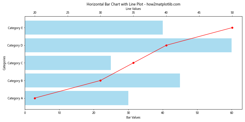 Comprehensive Guide to Using Matplotlib.pyplot.barh() Function in Python for Data Visualization