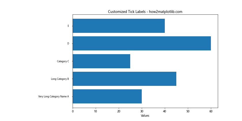 Comprehensive Guide to Using Matplotlib.pyplot.barh() Function in Python for Data Visualization