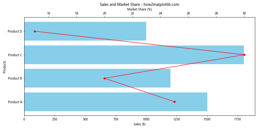 Comprehensive Guide to Using Matplotlib.pyplot.barh() Function in Python for Data Visualization