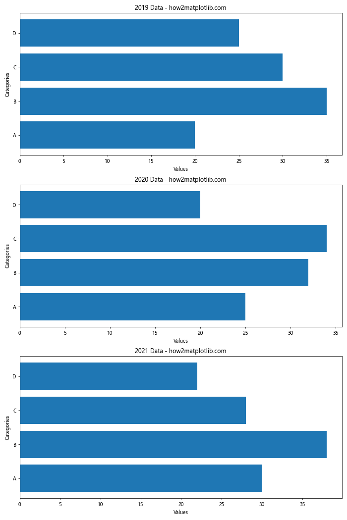 Comprehensive Guide to Using Matplotlib.pyplot.barh() Function in Python for Data Visualization