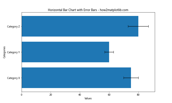 Comprehensive Guide to Using Matplotlib.pyplot.barh() Function in Python for Data Visualization