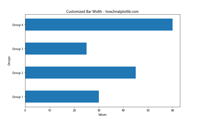 Comprehensive Guide to Using Matplotlib.pyplot.barh() Function in Python for Data Visualization