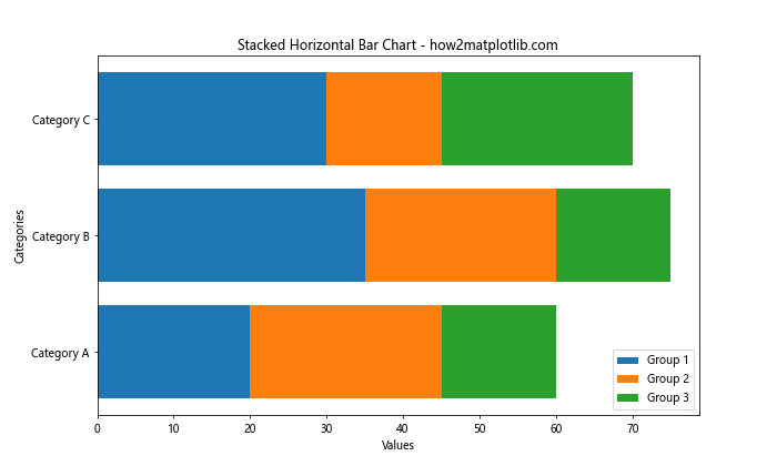 Comprehensive Guide to Using Matplotlib.pyplot.barh() Function in Python for Data Visualization