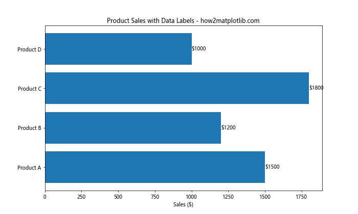 Comprehensive Guide to Using Matplotlib.pyplot.barh() Function in Python for Data Visualization