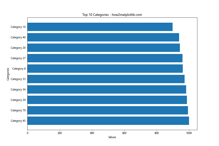 Comprehensive Guide to Using Matplotlib.pyplot.barh() Function in Python for Data Visualization