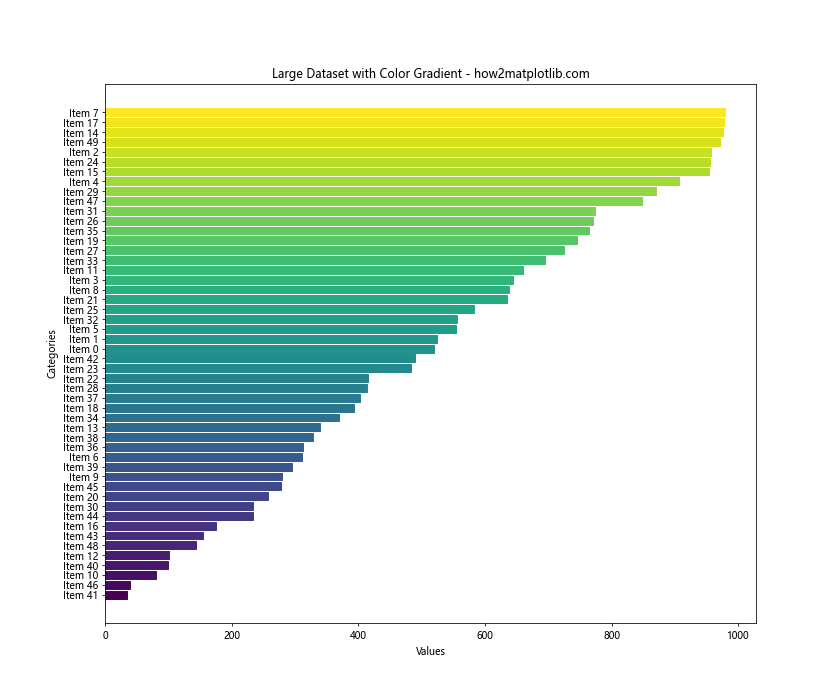 Comprehensive Guide to Using Matplotlib.pyplot.barh() Function in Python for Data Visualization