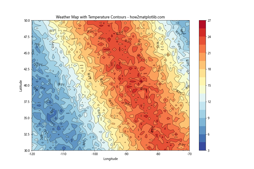 Comprehensive Guide to Using matplotlib.pyplot.clabel() in Python for Data Visualization