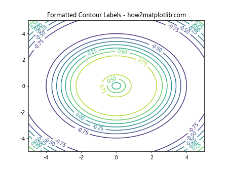 Comprehensive Guide to Using matplotlib.pyplot.clabel() in Python for Data Visualization