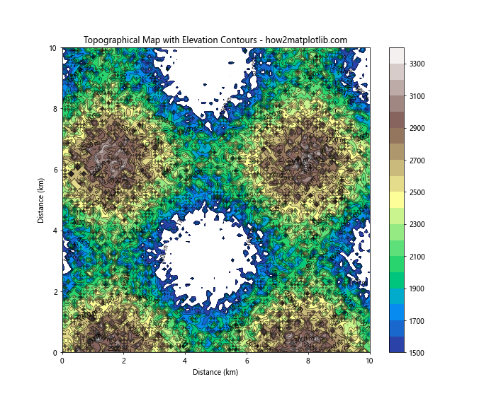 Comprehensive Guide to Using matplotlib.pyplot.clabel() in Python for Data Visualization