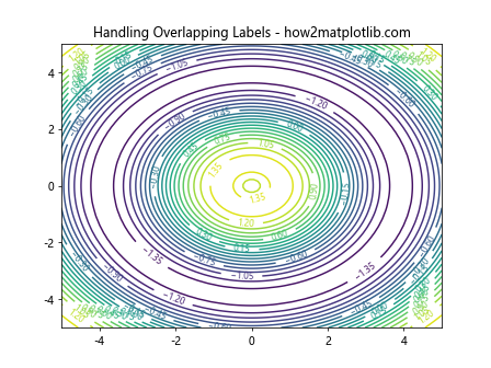 Comprehensive Guide to Using matplotlib.pyplot.clabel() in Python for Data Visualization