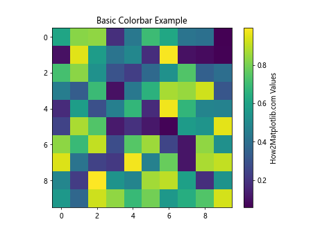 Comprehensive Guide to Matplotlib.pyplot.colorbar() Function in Python