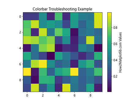 Comprehensive Guide to Matplotlib.pyplot.colorbar() Function in Python