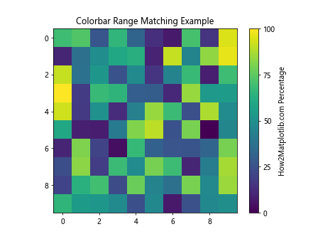 Comprehensive Guide to Matplotlib.pyplot.colorbar() Function in Python